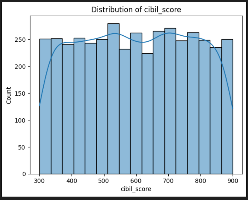 hist-graph-of-laon